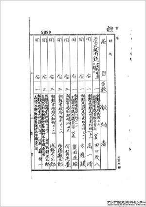 일제에 기관총 등 무기를 헌납한 이들의 명단이 실린 문서. 방응모 전 <조선일보> 사장의 이름(오른쪽에서 다섯째 줄)을 찾을 수 있다. 